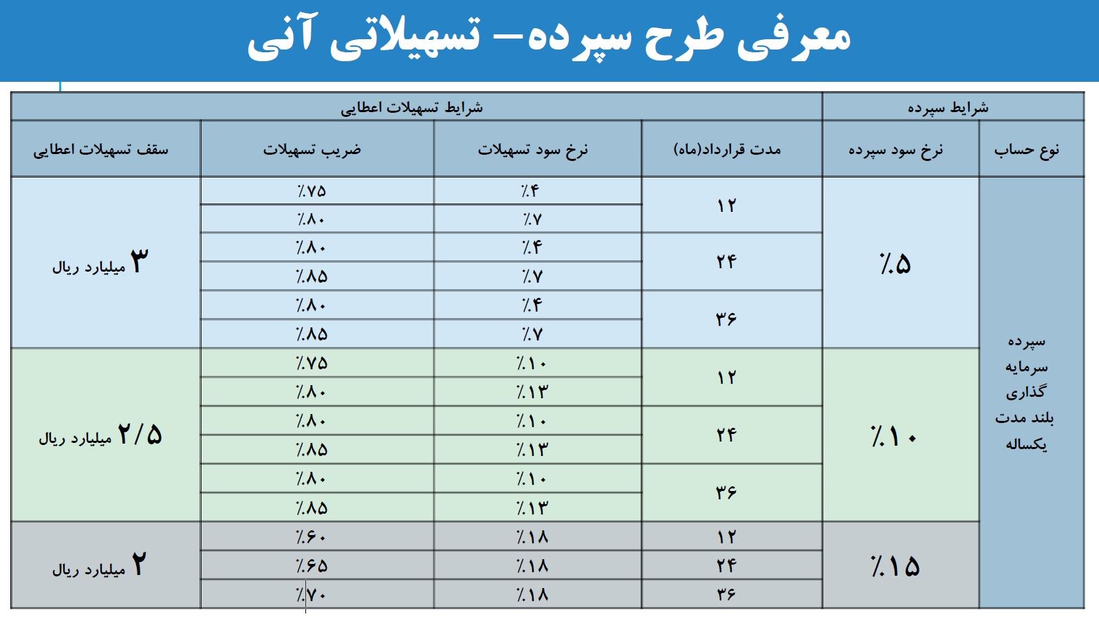 از بانک تجارت تسهیلات آنی دریافت کنید