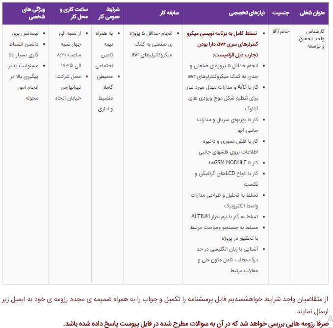 استخدام کارشناس واحد تحقیق و توسعه در تهران