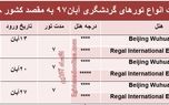 سفر 7روزه به چین چقدر آب می‌خورد؟