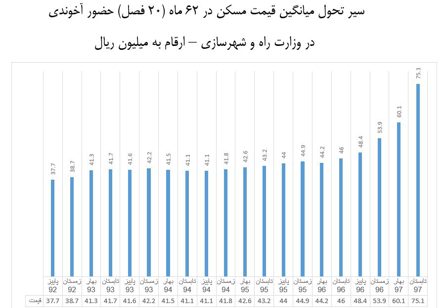 ۵سال نفس گیر با وزیر لیبرال کابینه/آخوندی در دوران وزارتش چه کرد؟ – خبرگزاری مهر | اخبار ایران و جهان