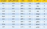 رتبه ایران در کسب و کار سال2019