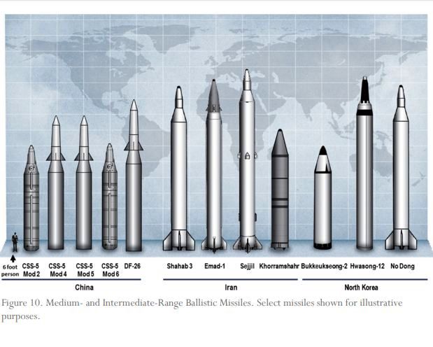 ایران صاحب بزرگترین نیروی موشکی در خاورمیانه است