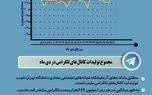 میزان استفاده ایرانیان از تلگرام در دی ماه +اینفوگرافیک