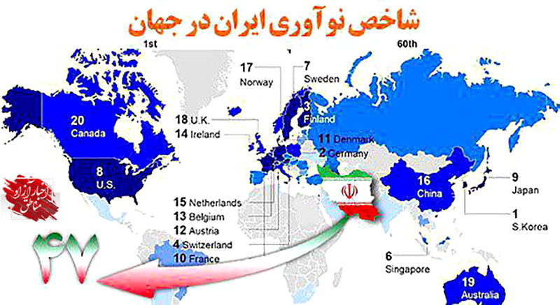 ایران در جمع نوآورترین کشورهای جهان قرار گرفت