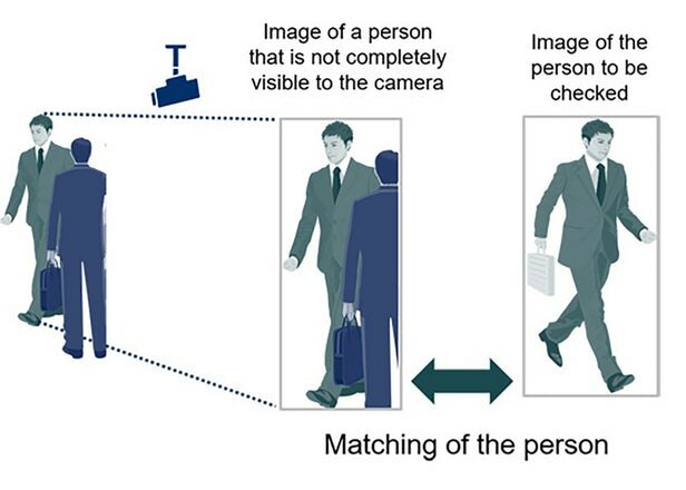 روش عجیب برای تشخیص چهره از پشت سر +عکس