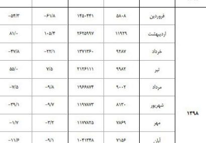 وصول ۹۳۳ هزار فقره چک رمزدار در کشور