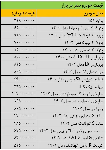 قیمت خودروهای ایرانی در بازار+ جدول