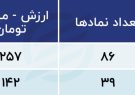 پیش بینی بورس امروز 21 فروردین 1403