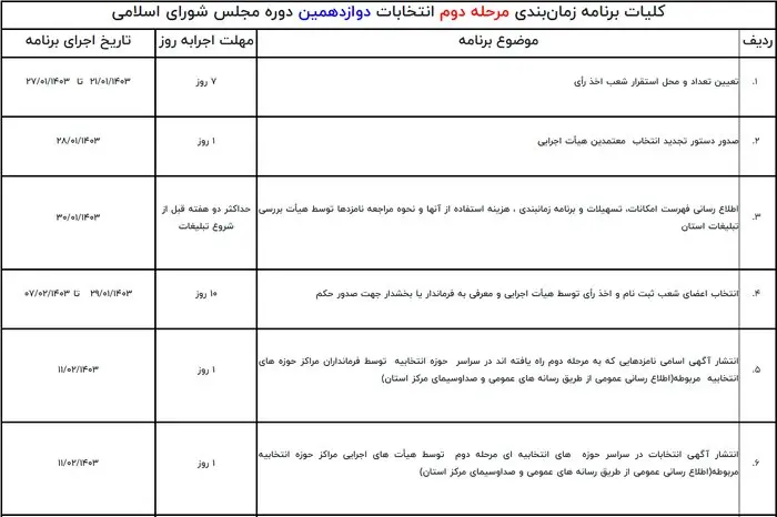 انتشار برنامه زمان‌بندی مرحله دوم انتخابات مجلس شورای اسلامی+جزئیات