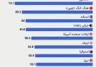 ده کشور گران جهان برای زندگی+ عکس