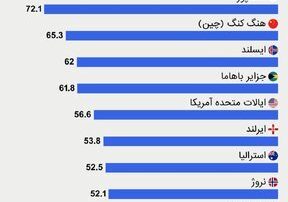 ده کشور گران جهان برای زندگی+ عکس